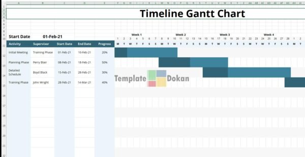 Timeline Gantt Chart